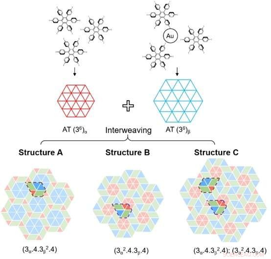 Advanced 2D Molecular Tessellations: Complex Interwoven Patterns from a Single Building Block