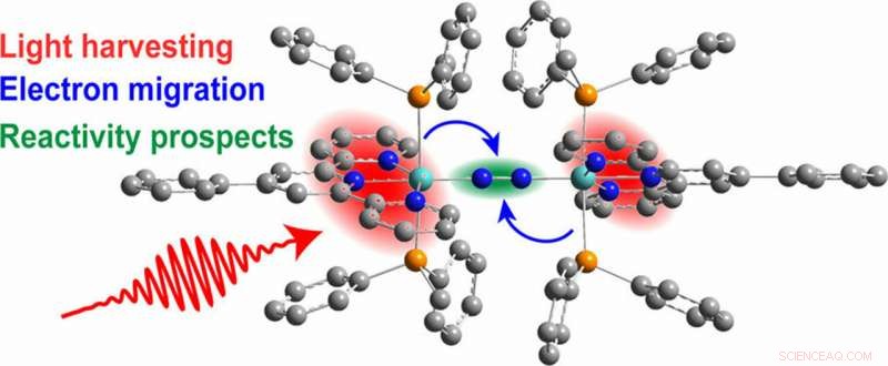 Harnessing Solar Energy: Electrically Driven Nitrogen Activation for Ammonia Production