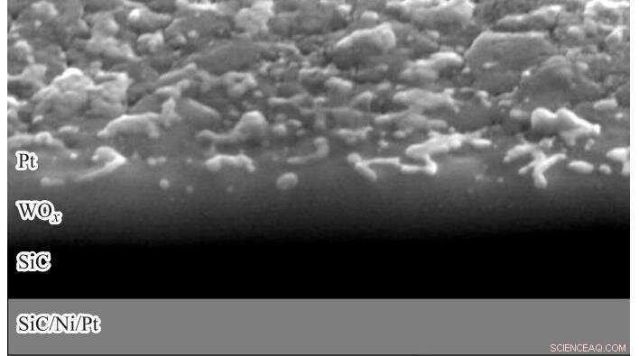 Scientists Develop Advanced Tungsten-Based Hydrogen Detectors