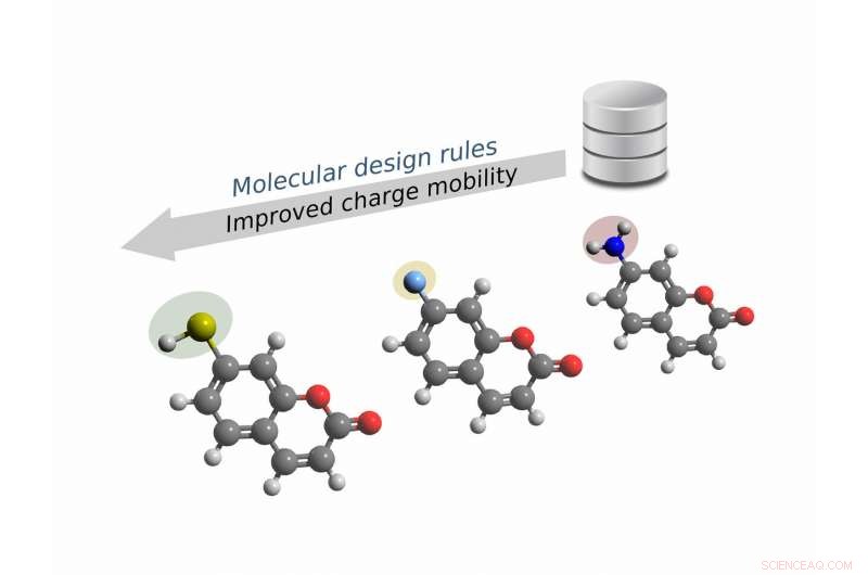 Data Mining Accelerates Discovery of Novel Organic Semiconductors