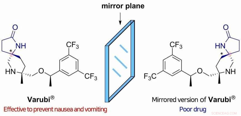 Optimizing Chemical Synthesis: Avoiding Unwanted Chiral By‑Products for Greater Purity and Yield