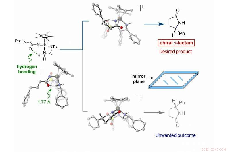 Optimizing Chemical Synthesis: Avoiding Unwanted Chiral By‑Products for Greater Purity and Yield