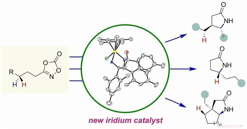 Optimizing Chemical Synthesis: Avoiding Unwanted Chiral By‑Products for Greater Purity and Yield