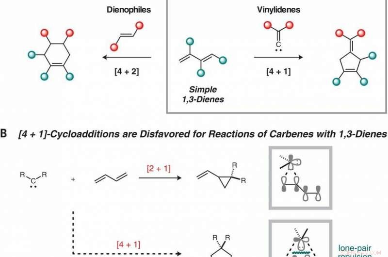 Efficient Cyclopentene Synthesis via Dinickel Catalysis