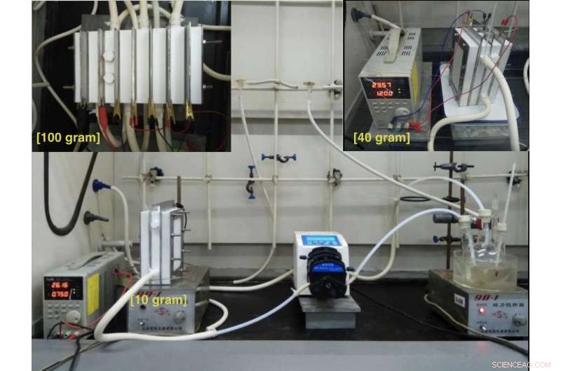 Electric Car Batteries Inspire Safer, Cost-Effective Production of Pharmaceutical Compounds