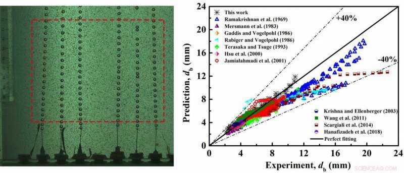 New Predictive Model Determines Bubble Size for Industrial Reactors
