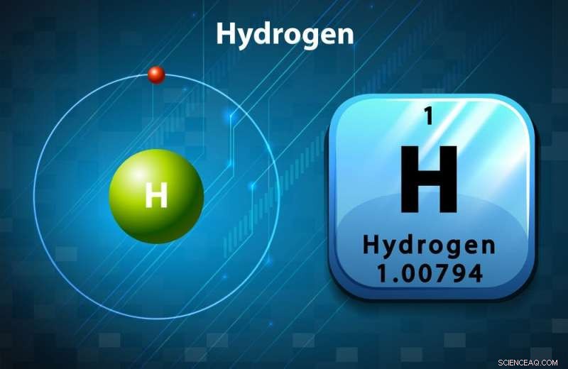 Hydrogen: The Lightest Element Driving Life and Solving Global Challenges