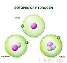 Hydrogen: The Lightest Element Driving Life and Solving Global Challenges