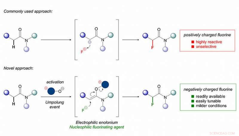 How a Single Atomic Change Can Enhance Drug Molecules