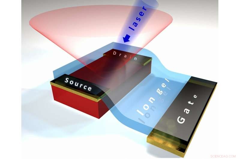 Exotic Crystal Semiconductor Light Could Transform Solar Cell Performance