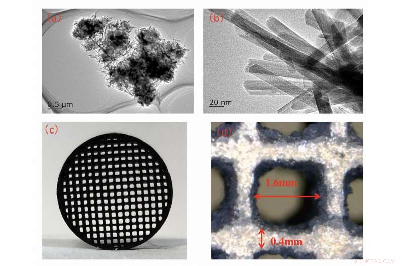 Plasma-Assisted MnO2 Filters: Achieving Zero-Emission Diesel Combustion