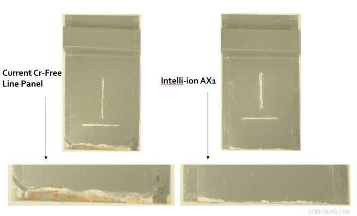 New Corrosion Inhibitor Proves 10× More Effective—Safer, Smarter Protection Backed by Independent Research