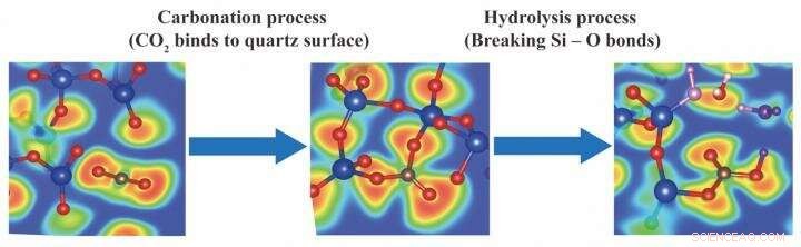 Effective CO₂ Mineralization in Common Geological Rocks for Secure Carbon Storage
