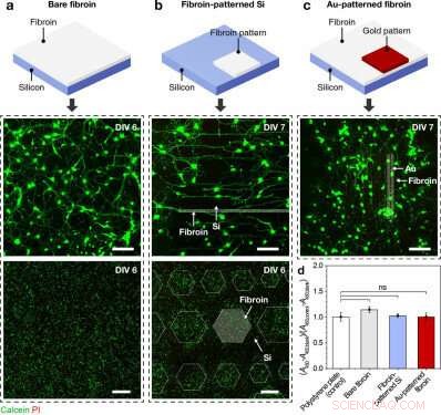 Revolutionizing Microelectronics: Wafer-Scale Multilayer Silk Fibroin Fabrication