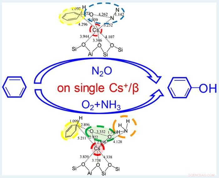 High-Selectivity Single-Site Catalyst for Efficient Phenol Synthesis