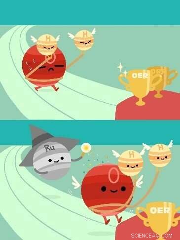 Revolutionary Ruthenium Catalyst Enhances Acidic Water Electrolysis Efficiency