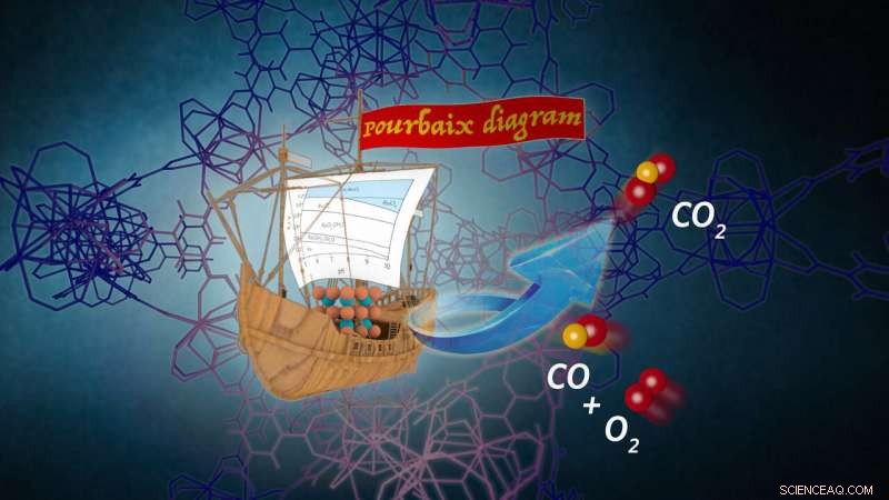 Scientists Achieve Ship‑in‑a‑Bottle Encapsulation of Catalysts Within Host Materials