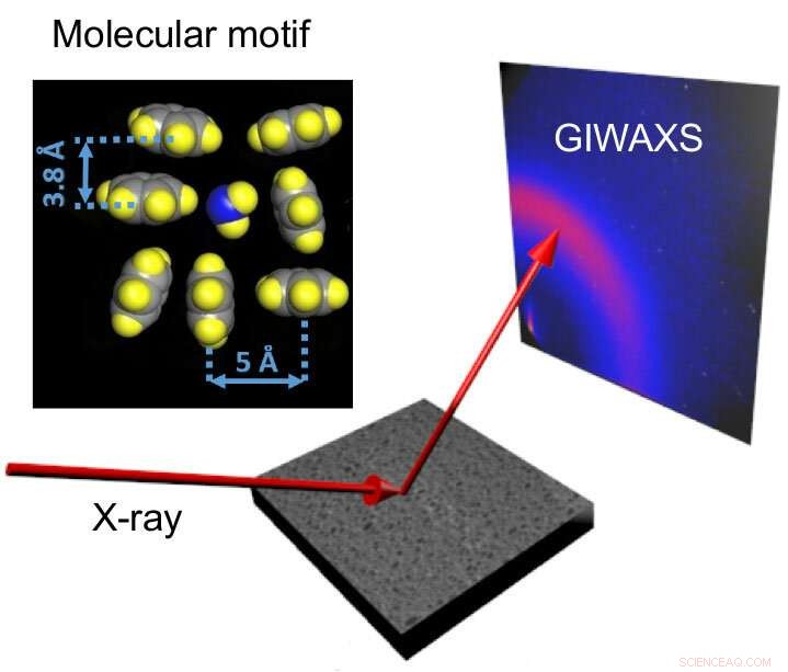 X‑ray Imaging Unveils Molecular Structure of Desalination Membranes