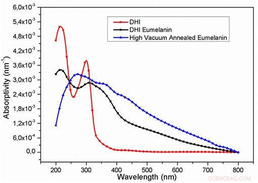 Melanin-Based Biocompatible Electronics: Pioneering the Future of Cyborg Technology