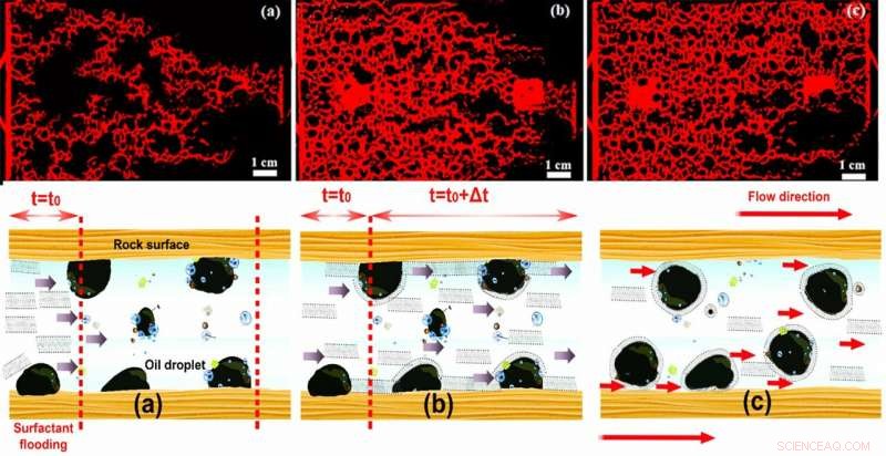 New Branched Single‑Chain Surfactant Boosts Enhanced Oil Recovery