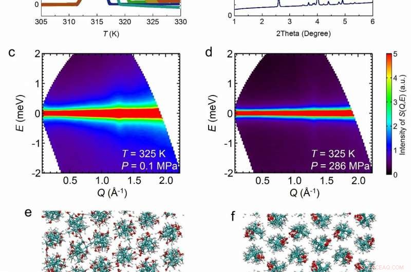 Pressure-Driven Cooling: The Most Effective Barocaloric Technique