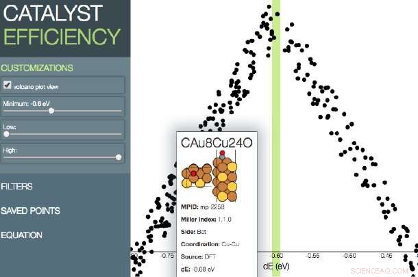 Accelerating Electrocatalyst Discovery for Renewable Energy
