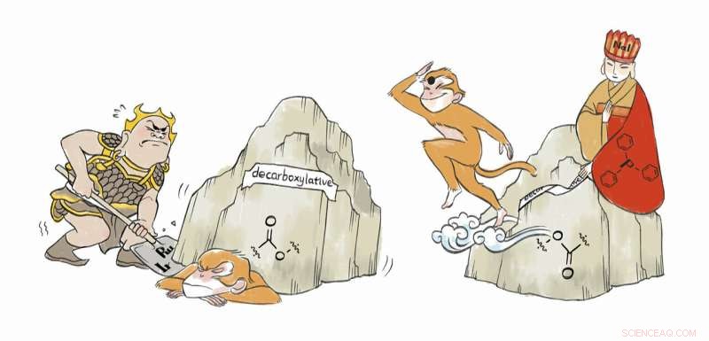 Unlocking Carboxyl-Bound Radicals: A Cost‑Effective Photocatalytic Approach