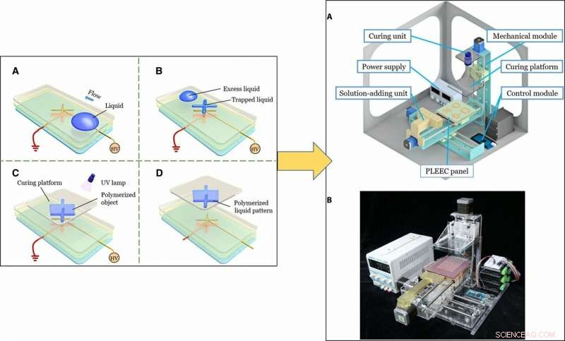 Revolutionizing Hydrogel 3D Printing with the Capacitor Edge Effect (PLEEC)