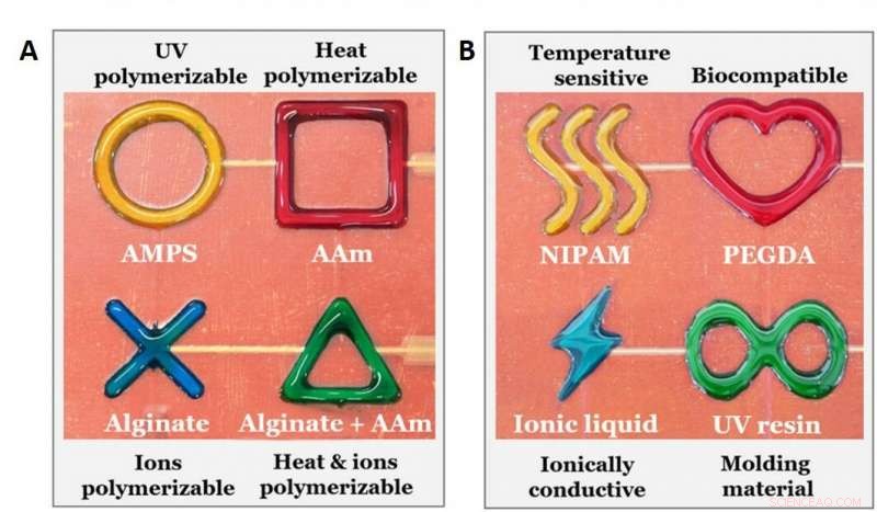 Revolutionizing Hydrogel 3D Printing with the Capacitor Edge Effect (PLEEC)