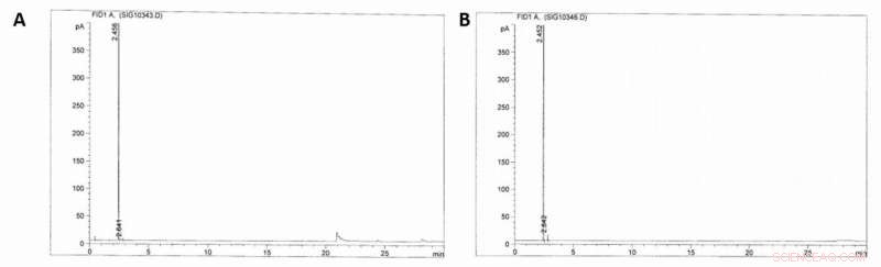 Selective Industrial Methane Oxidation: A Reliable Pathway to Methanesulfonic Acid