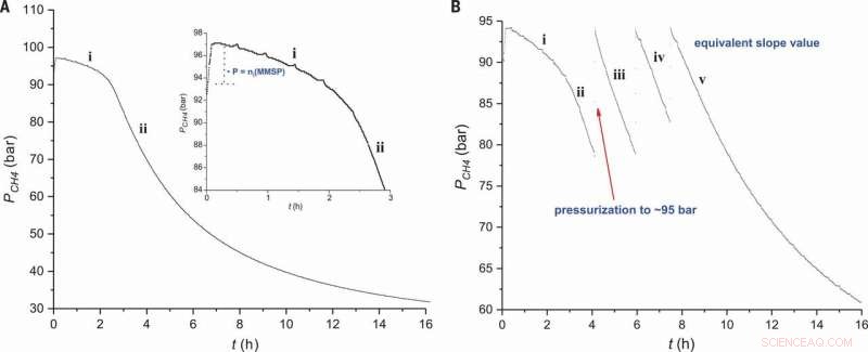 Selective Industrial Methane Oxidation: A Reliable Pathway to Methanesulfonic Acid