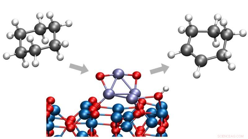 Scientists Develop Breakthrough Low‑Temperature Conversion of Cyclohexane to Cyclohexene and Cyclohexadiene