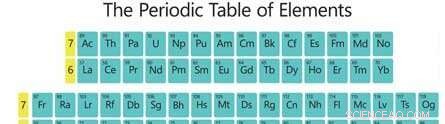 Reinventing the Periodic Table: A 180° Twist for Fresh Insights