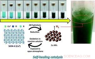 Scientists Unveil Self-Healing Catalyst for Scalable Hydrogen Production
