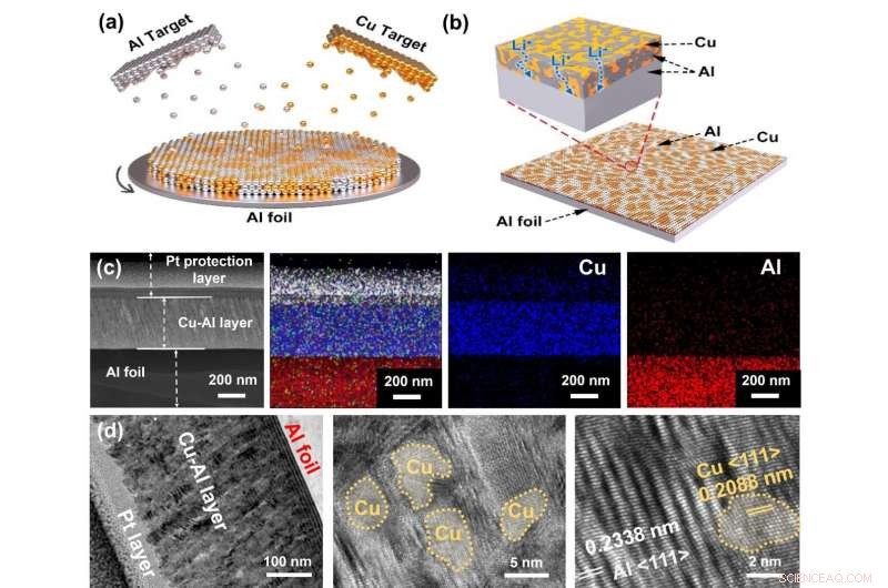 Researchers Enhance Al‑Based Battery Performance Using High Areal Density Cathodes