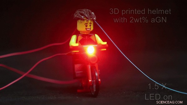 Electrically Assisted 3‑D Printing of Nacre‑Inspired Self‑Sensing Structures