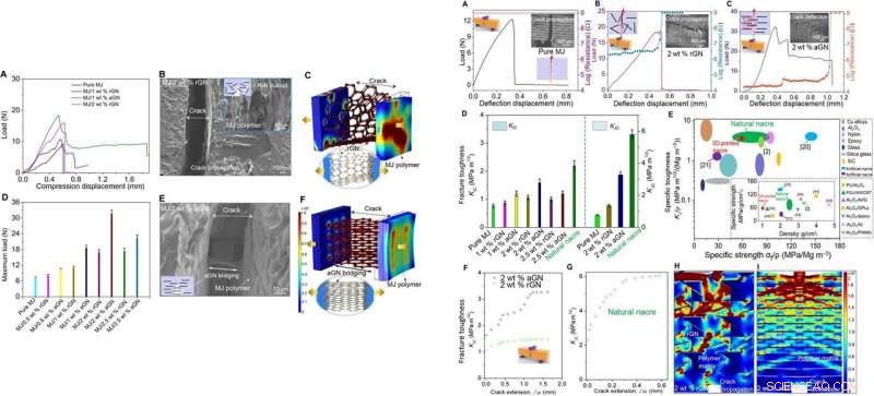 Electrically Assisted 3‑D Printing of Nacre‑Inspired Self‑Sensing Structures