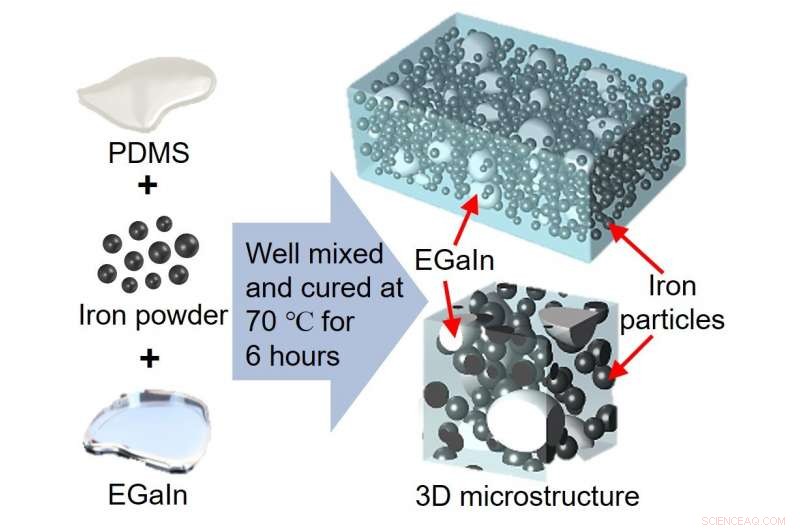 Pressure-Resistant Smart Material Unlocks Advanced Robotics & Wearable Sensors