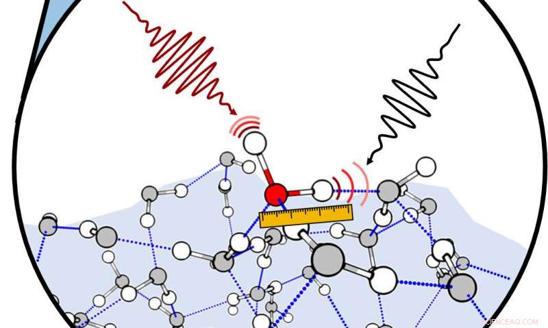 Chemists Reveal the Interface: New Insights into the Water-Air Boundary