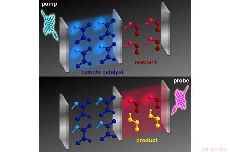 Remote-Triggered Chemical Reactions: Precision Control via Light