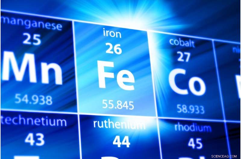 Iron-Based Sensor Could Revolutionize Drug Safety by Detecting Chiral Molecules