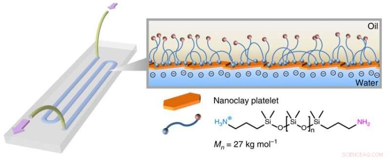 Scientists 3‑D Print an All‑Liquid Lab‑on‑a‑Chip for Seamless Fluid Integration