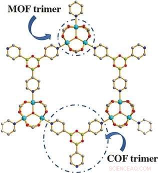 Highly Resorptive Metal‑Organic Frameworks for Efficient Air and Water Purification