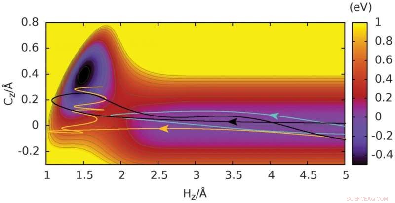High‑Speed Hydrogen Collisions Form C–H Bonds on Graphene, Revealing Rehybridization Dynamics