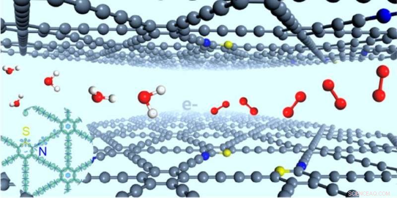 Breakthrough: Stereodefined N–S Codoped Graphdiyne Boosts Oxygen Evolution for Energy Applications