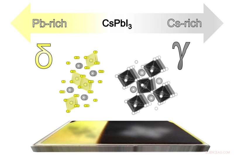 Advanced Inorganic Perovskite Absorbers for High-Efficiency Thin-Film Solar Cells