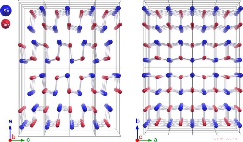 Tin Selenide: Cutting-Edge Advances in High-Efficiency Thermoelectric Materials