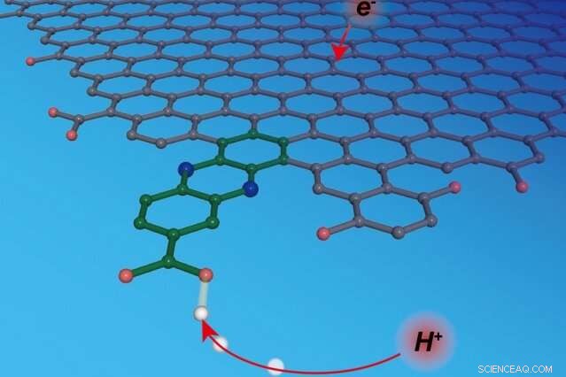 Unveiling Proton‑Electron Interactions on Graphite Electrodes: Experimental Insights