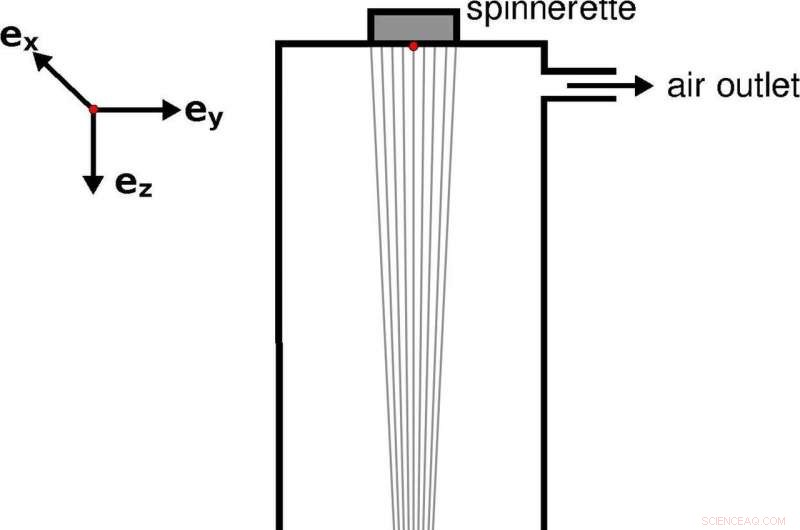 Advanced Simulation & Optimization of Industrial Polymer Spinning