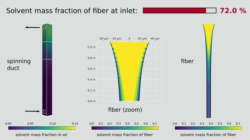Advanced Simulation & Optimization of Industrial Polymer Spinning